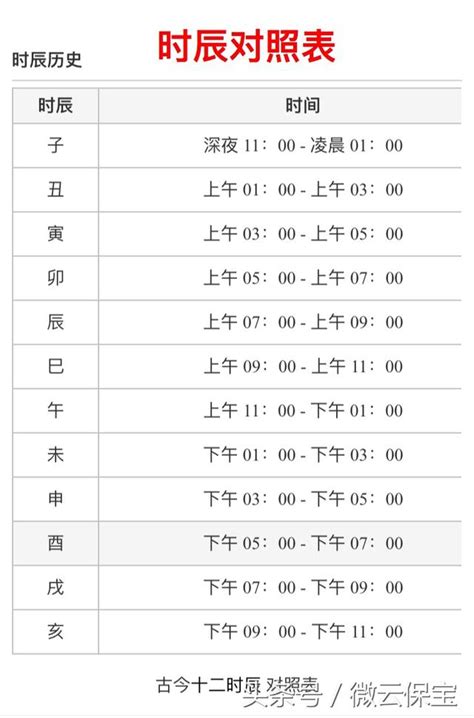 中國時辰表|十二時辰對照表